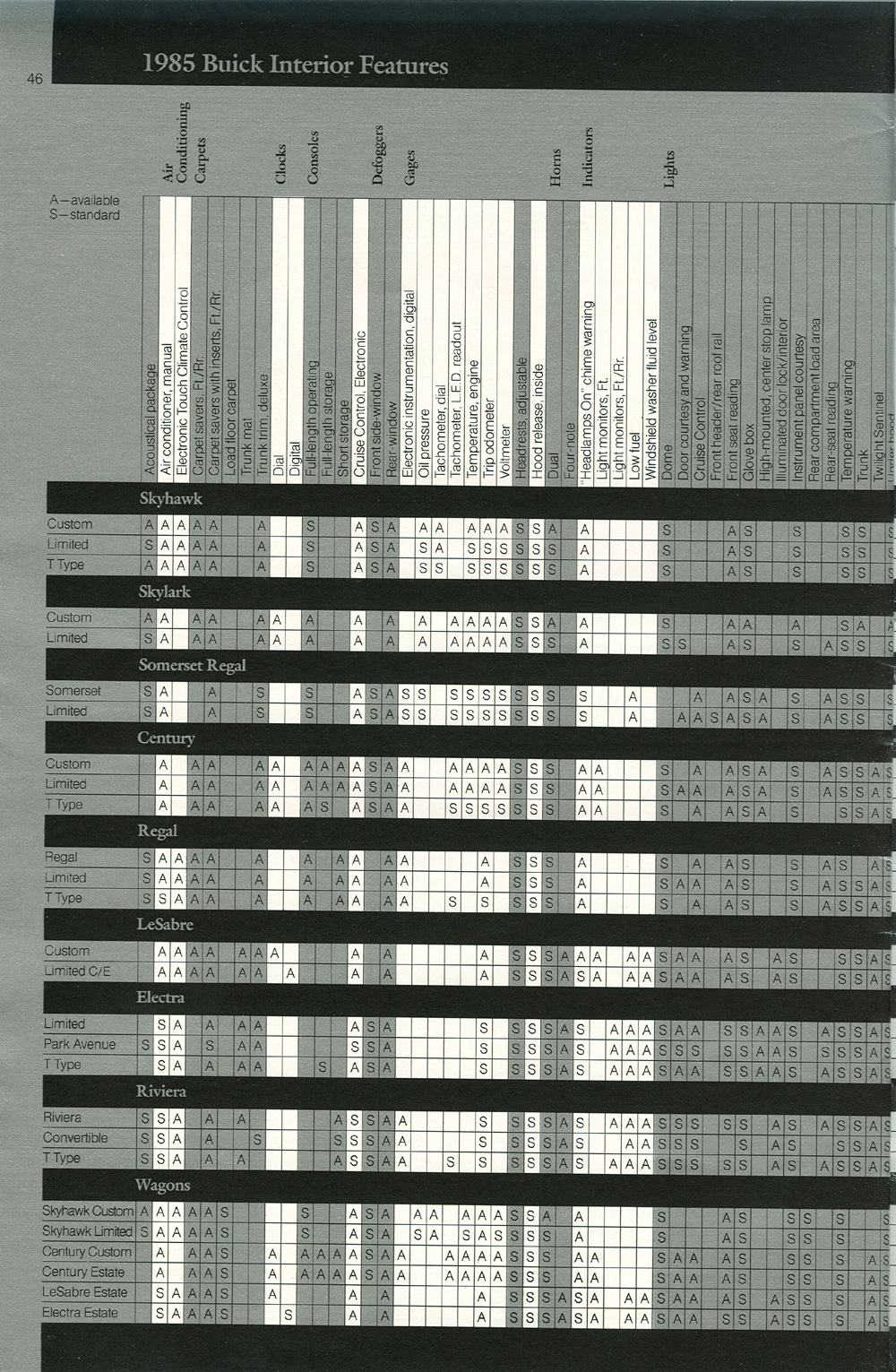 1985 Buick - The Art of Buick-46